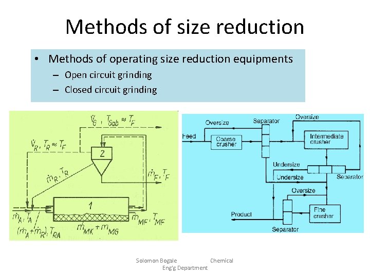 Methods of size reduction • Methods of operating size reduction equipments – Open circuit