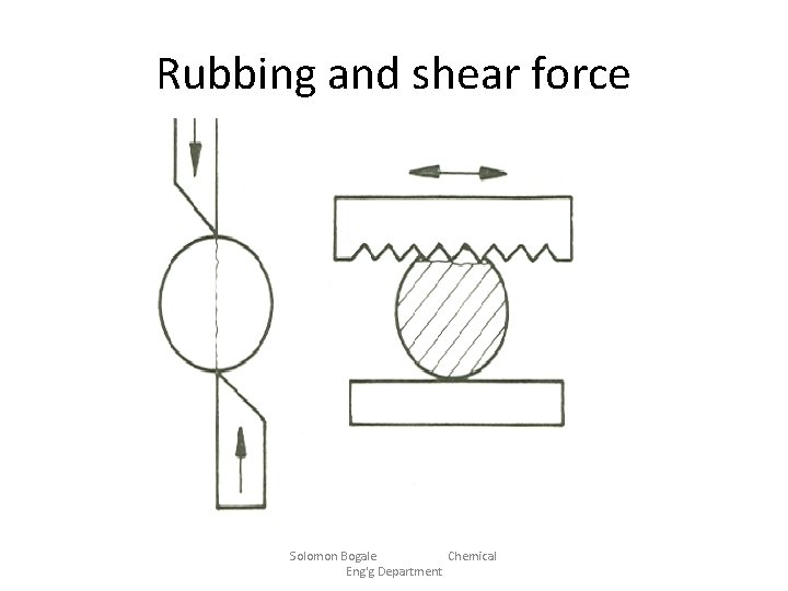 Rubbing and shear force Solomon Bogale Chemical Eng'g Department 