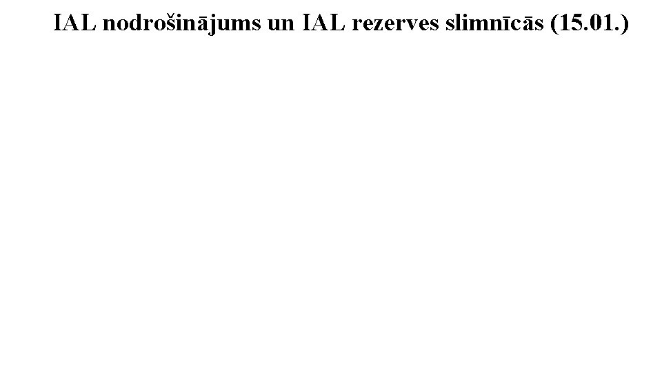 IAL nodrošinājums un IAL rezerves slimnīcās (15. 01. ) 