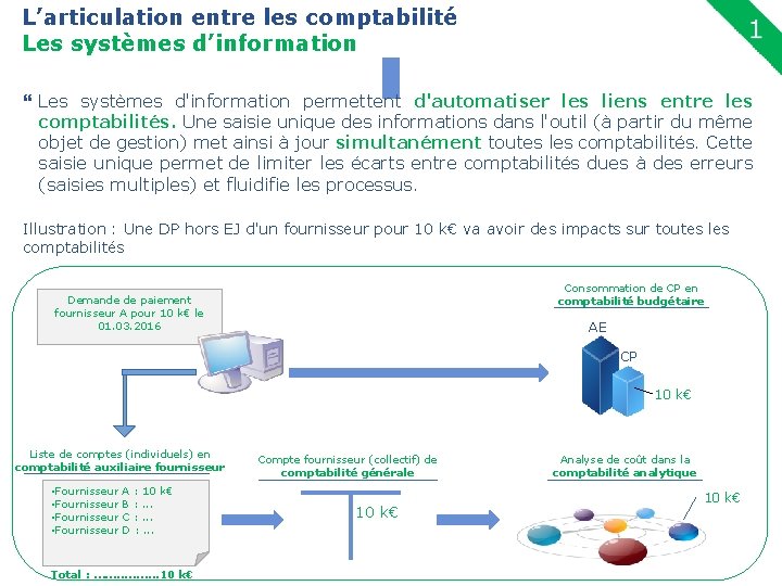 L’articulation entre les comptabilité Les systèmes d’information 11 Les systèmes d'information permettent d'automatiser les