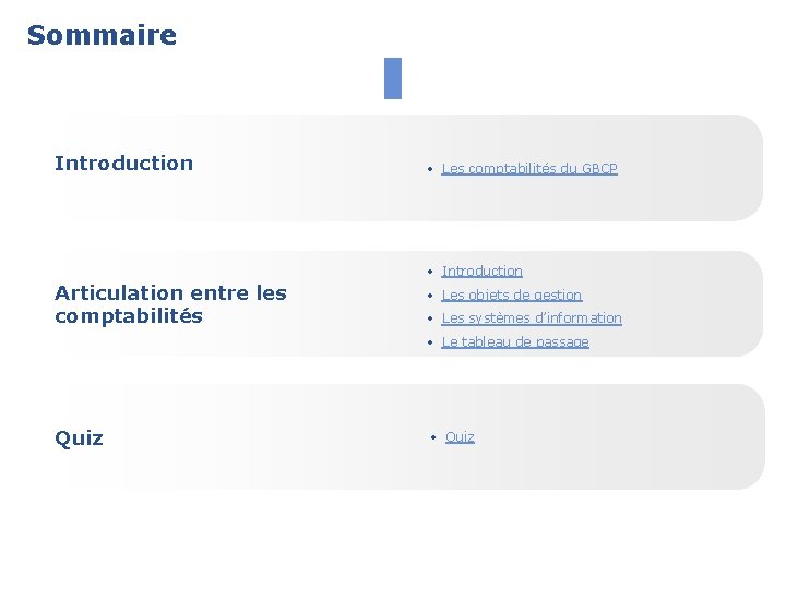 Sommaire 3 Introduction • Les comptabilités du GBCP • Introduction Articulation entre les comptabilités
