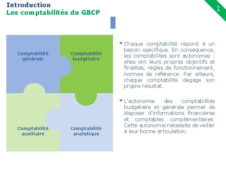 Introduction Les comptabilités du GBCP 5 Comptabilité générale Comptabilité auxiliaire Comptabilité budgétaire Comptabilité analytique