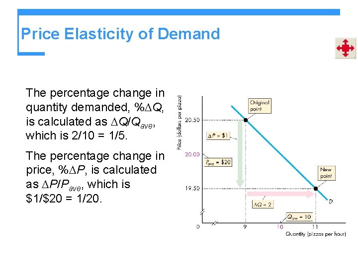 Price Elasticity of Demand The percentage change in quantity demanded, %DQ, is calculated as