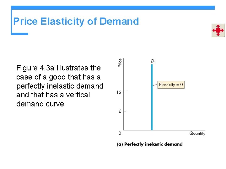 Price Elasticity of Demand Figure 4. 3 a illustrates the case of a good