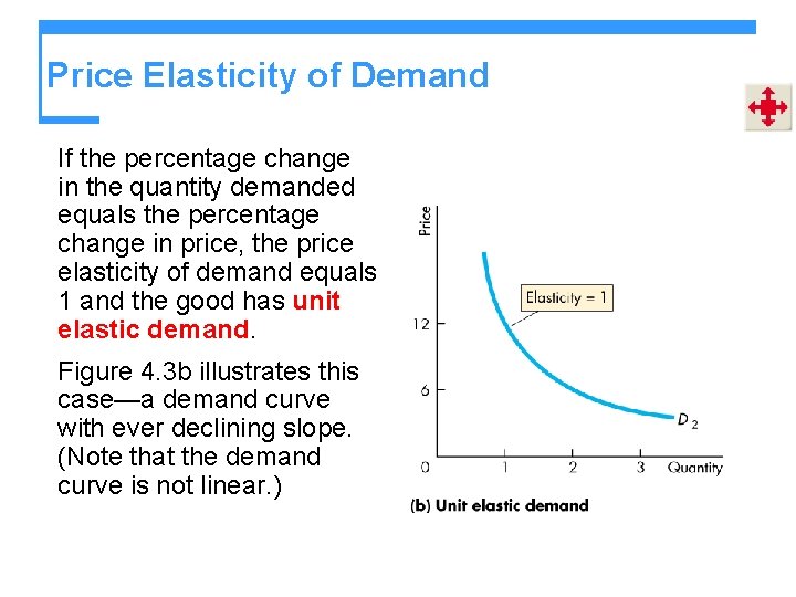 Price Elasticity of Demand If the percentage change in the quantity demanded equals the