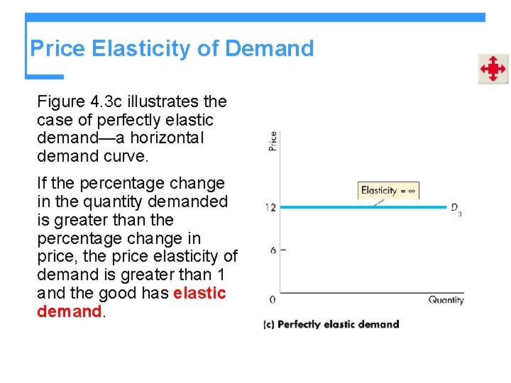 Price Elasticity of Demand Figure 4. 3 c illustrates the case of perfectly elastic