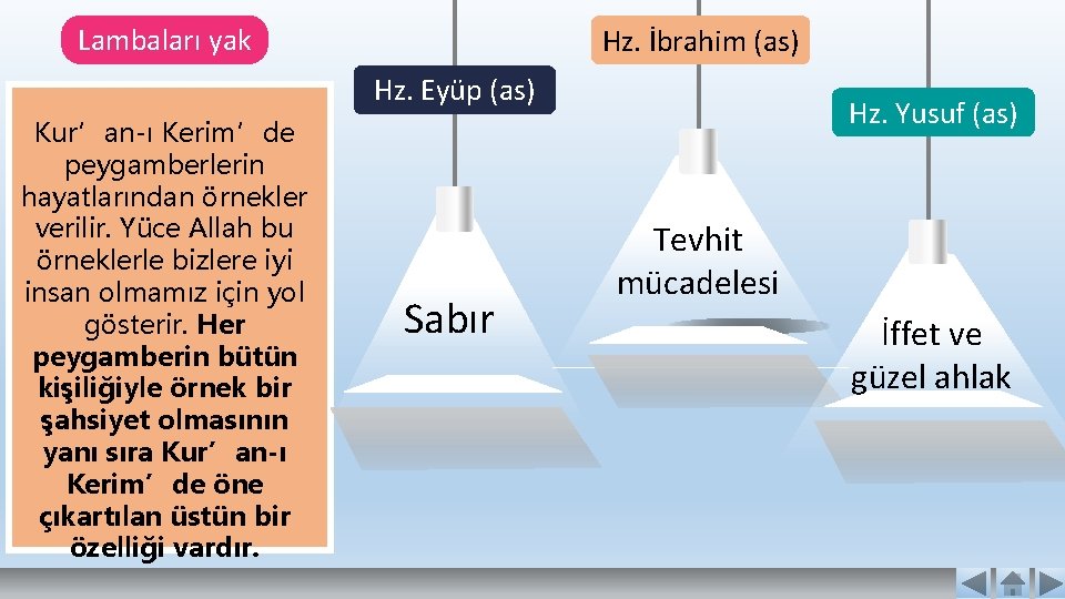 Lambaları yak Hz. İbrahim (as) Hz. Eyüp (as) Kur’an-ı Kerim’de peygamberlerin hayatlarından örnekler verilir. Lambaları yak Hz. İbrahim (as) Hz. Eyüp (as) Kur’an-ı Kerim’de peygamberlerin hayatlarından örnekler verilir.