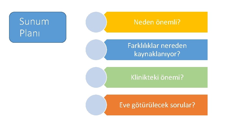 Sunum Planı Neden önemli? Farklılıklar nereden kaynaklanıyor? Klinikteki önemi? Eve götürülecek sorular? 