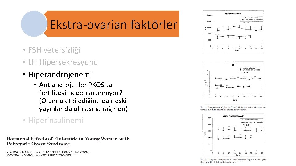 Ekstra-ovarian faktörler • FSH yetersizliği • LH Hipersekresyonu • Hiperandrojenemi • Antiandrojenler PKOS’ta fertiliteyi