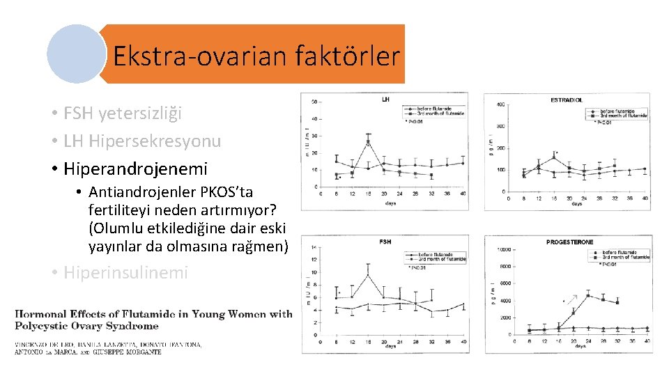 Ekstra-ovarian faktörler • FSH yetersizliği • LH Hipersekresyonu • Hiperandrojenemi • Antiandrojenler PKOS’ta fertiliteyi