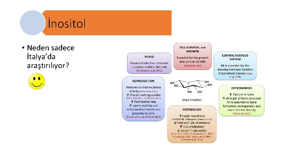 İnositol • Neden sadece İtalya’da araştırılıyor? 