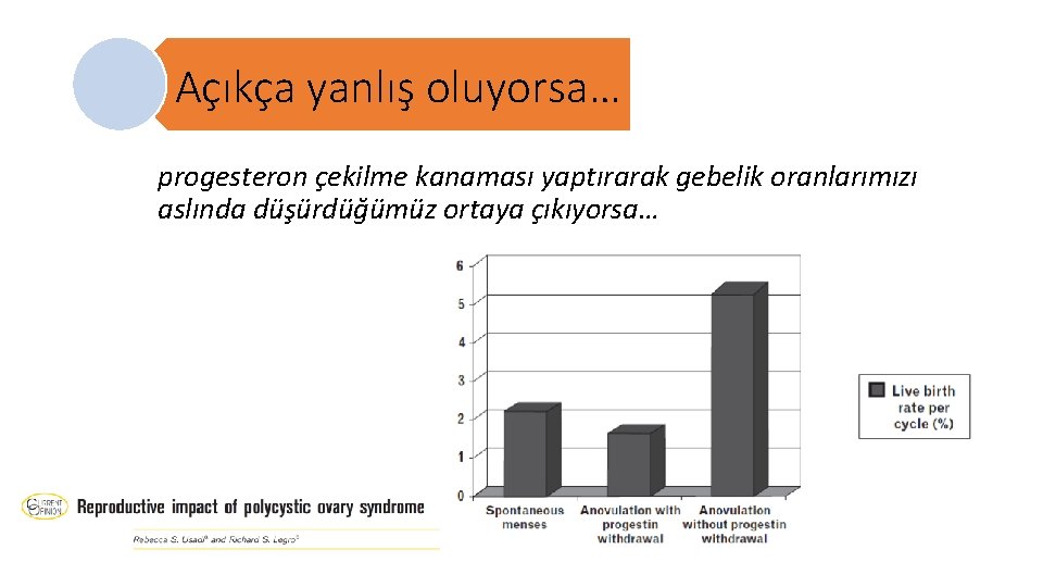 Açıkça yanlış oluyorsa… progesteron çekilme kanaması yaptırarak gebelik oranlarımızı aslında düşürdüğümüz ortaya çıkıyorsa… 