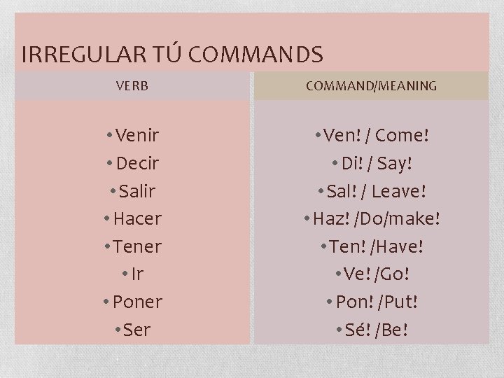 IRREGULAR TÚ COMMANDS VERB COMMAND/MEANING • Venir • Decir • Salir • Hacer •