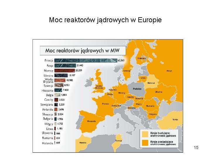 Moc reaktorów jądrowych w Europie 15 