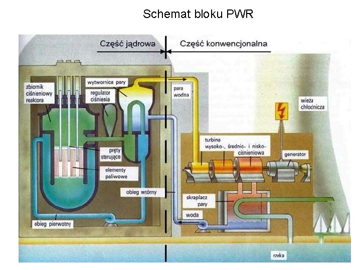 Schemat bloku PWR 18 