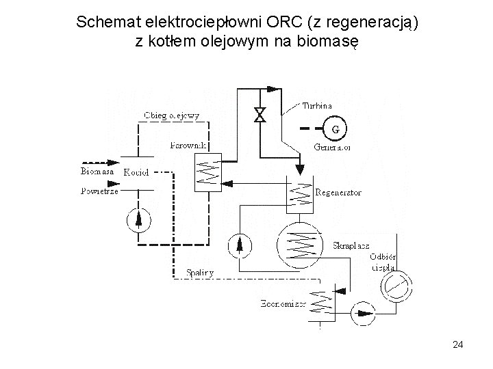 Schemat elektrociepłowni ORC (z regeneracją) z kotłem olejowym na biomasę 24 