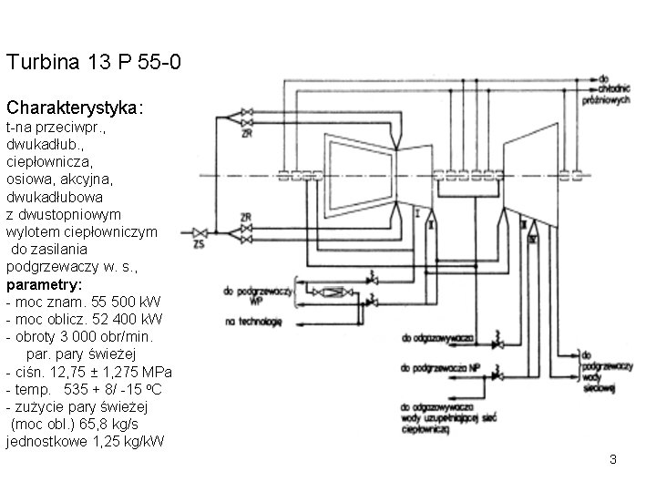 Turbina 13 P 55 -0 Charakterystyka: t-na przeciwpr. , dwukadłub. , ciepłownicza, osiowa, akcyjna,
