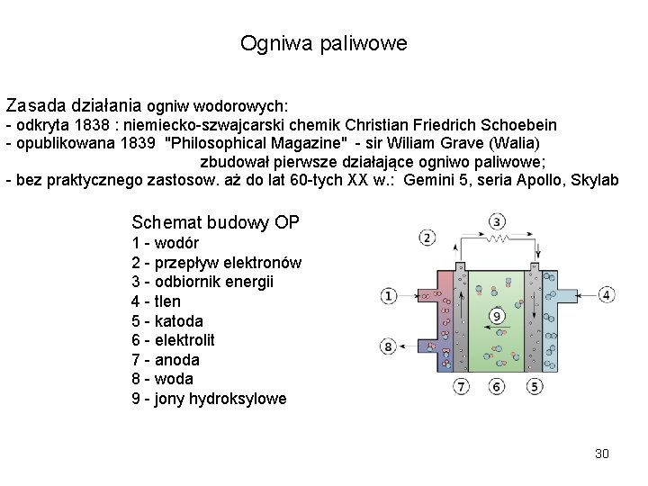 Ogniwa paliwowe Zasada działania ogniw wodorowych: - odkryta 1838 : niemiecko-szwajcarski chemik Christian Friedrich