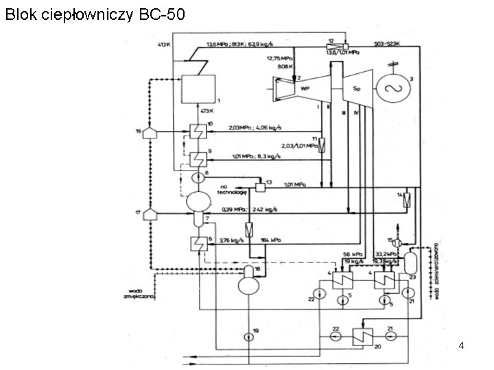 Blok ciepłowniczy BC-50 4 