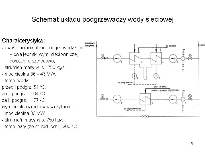 Schemat układu podgrzewaczy wody sieciowej Charakterystyka: - dwustopniowy układ podgrz. wody siec. – dwa