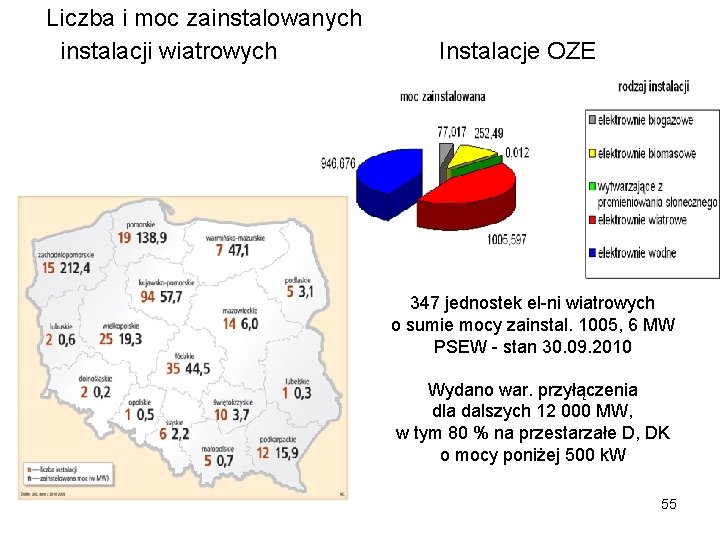 Liczba i moc zainstalowanych instalacji wiatrowych Instalacje OZE 347 jednostek el-ni wiatrowych o sumie