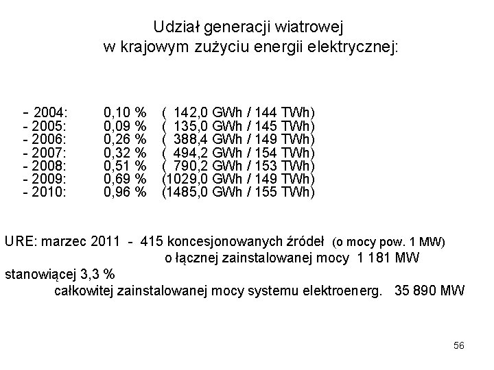 Udział generacji wiatrowej w krajowym zużyciu energii elektrycznej: - 2004: - 2005: - 2006: