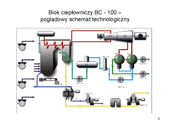 Blok ciepłowniczy BC - 100 – poglądowy schemat technologiczny 6 