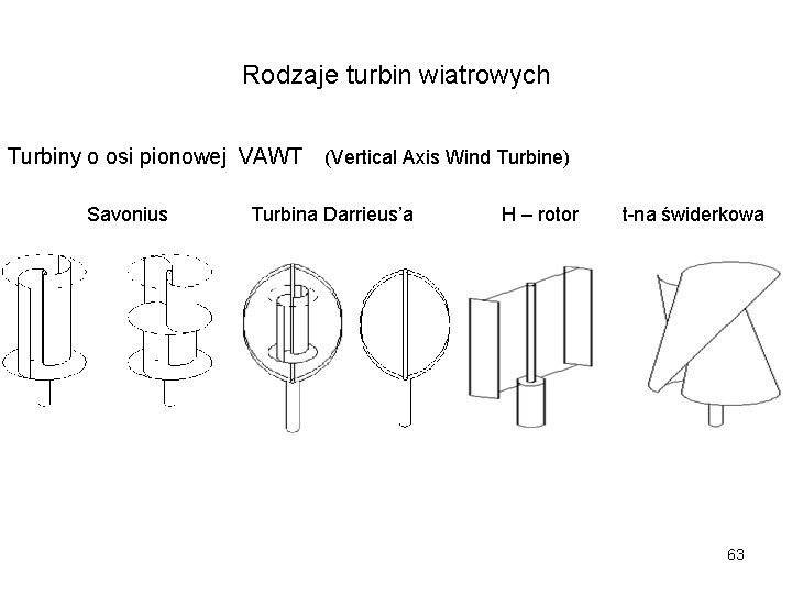 Rodzaje turbin wiatrowych Turbiny o osi pionowej VAWT Savonius (Vertical Axis Wind Turbine) Turbina