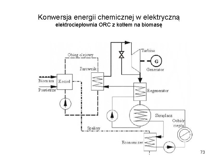 Konwersja energii chemicznej w elektryczną elektrociepłownia ORC z kotłem na biomasę 73 