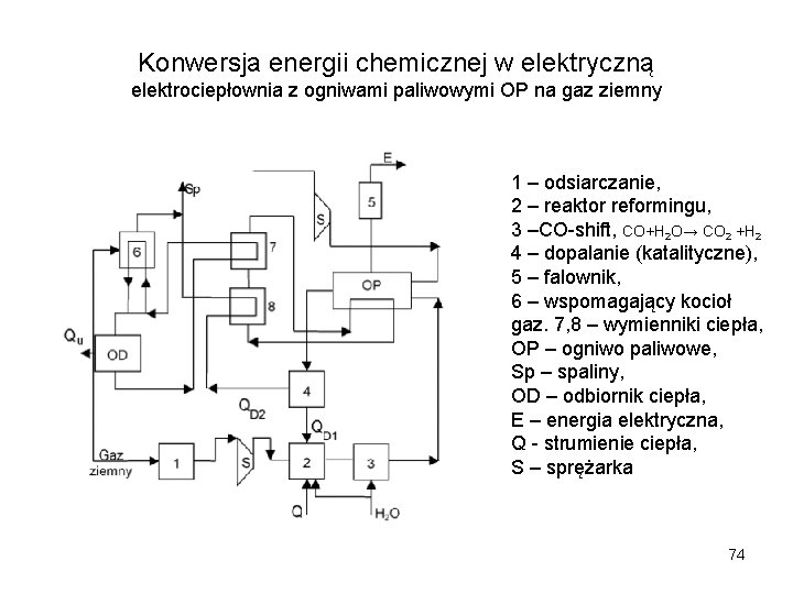 Konwersja energii chemicznej w elektryczną elektrociepłownia z ogniwami paliwowymi OP na gaz ziemny 1