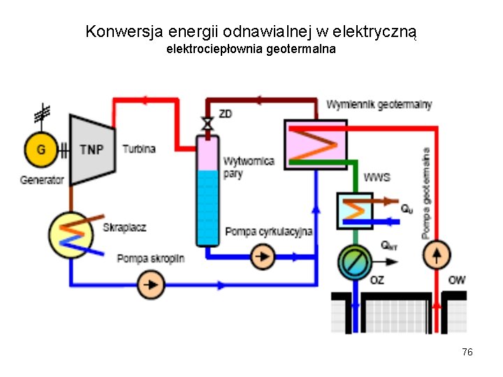 Konwersja energii odnawialnej w elektryczną elektrociepłownia geotermalna 76 