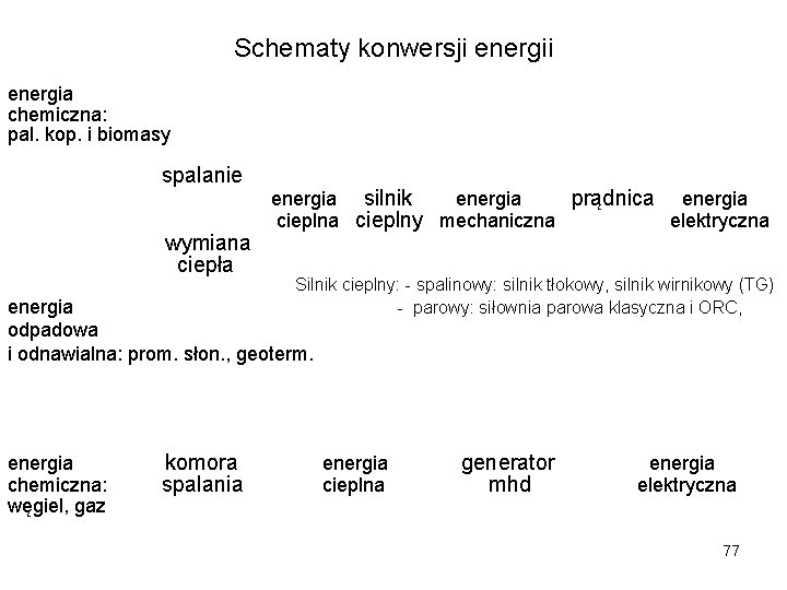 Schematy konwersji energia chemiczna: pal. kop. i biomasy spalanie wymiana ciepła energia silnik energia