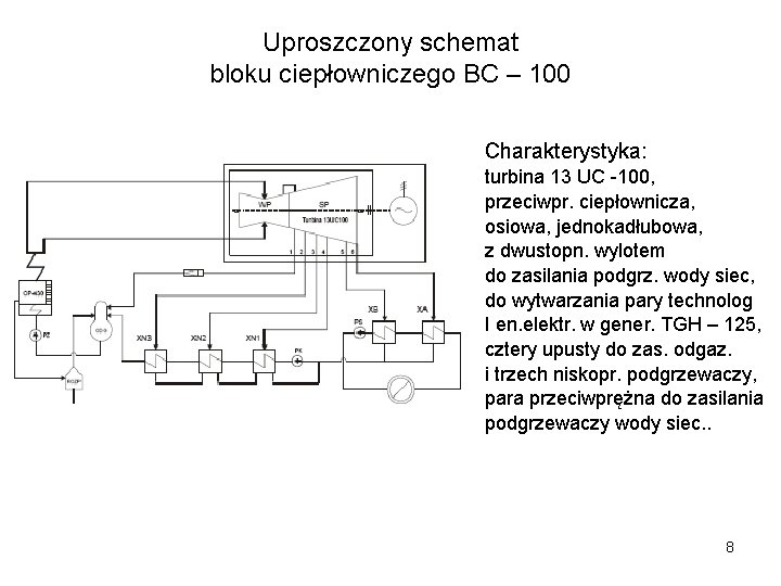 Uproszczony schemat bloku ciepłowniczego BC – 100 Charakterystyka: turbina 13 UC -100, przeciwpr. ciepłownicza,