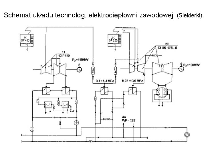 Schemat układu technolog. elektrociepłowni zawodowej (Siekierki) 9 