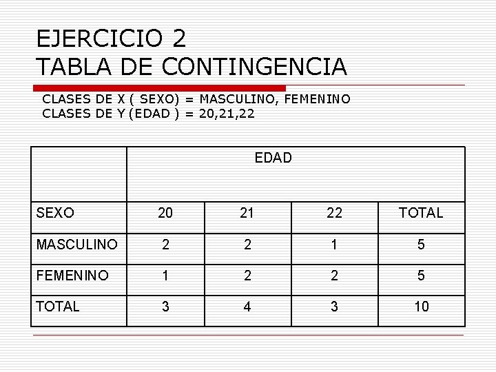 EJERCICIO 2 TABLA DE CONTINGENCIA CLASES DE X ( SEXO) = MASCULINO, FEMENINO CLASES