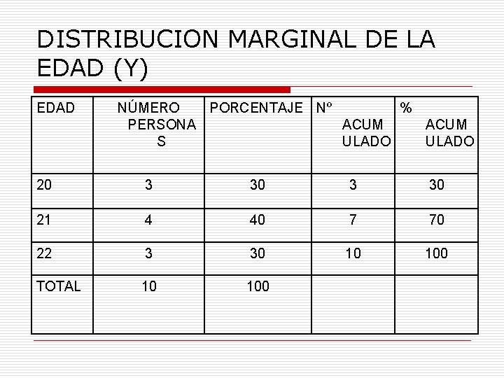 DISTRIBUCION MARGINAL DE LA EDAD (Y) EDAD NÚMERO PORCENTAJE Nº % PERSONA ACUM S
