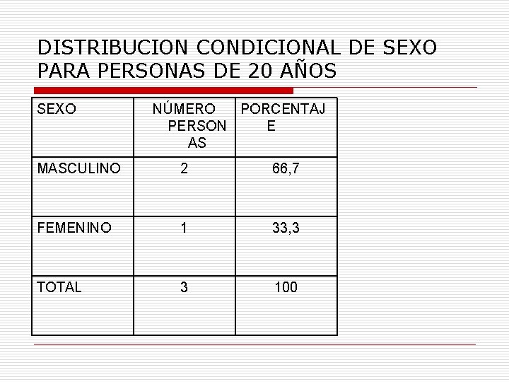 DISTRIBUCION CONDICIONAL DE SEXO PARA PERSONAS DE 20 AÑOS SEXO NÚMERO PORCENTAJ PERSON E