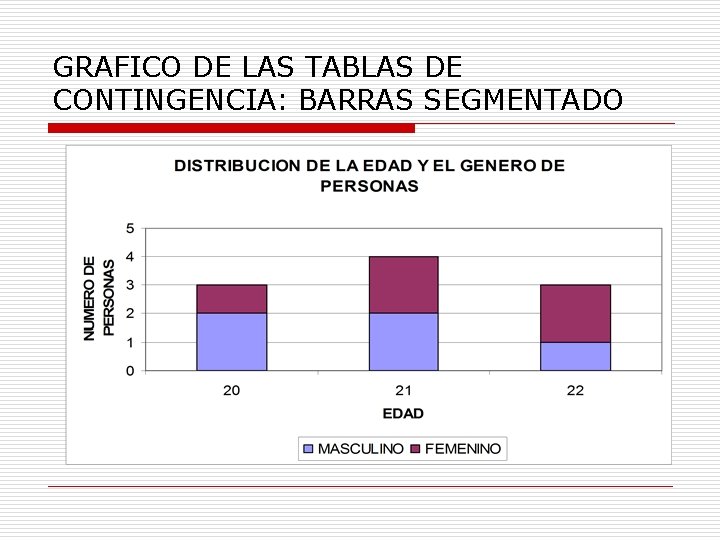 GRAFICO DE LAS TABLAS DE CONTINGENCIA: BARRAS SEGMENTADO 