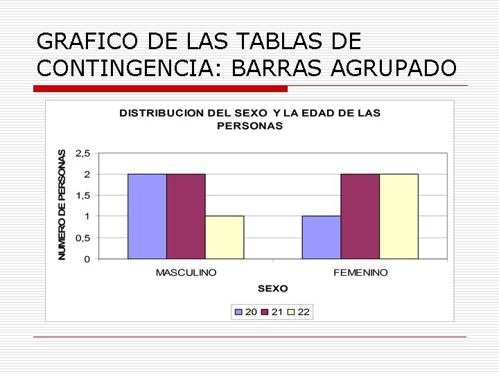 GRAFICO DE LAS TABLAS DE CONTINGENCIA: BARRAS AGRUPADO 