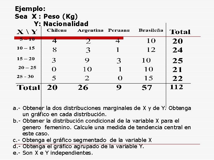 Ejemplo: Sea X : Peso (Kg) Y: Nacionalidad a. - Obtener la dos distribuciones