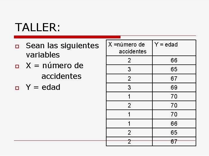 TALLER: o o o Sean las siguientes variables X = número de accidentes Y