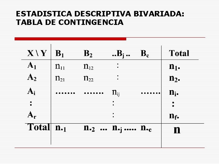 ESTADISTICA DESCRIPTIVA BIVARIADA: TABLA DE CONTINGENCIA 