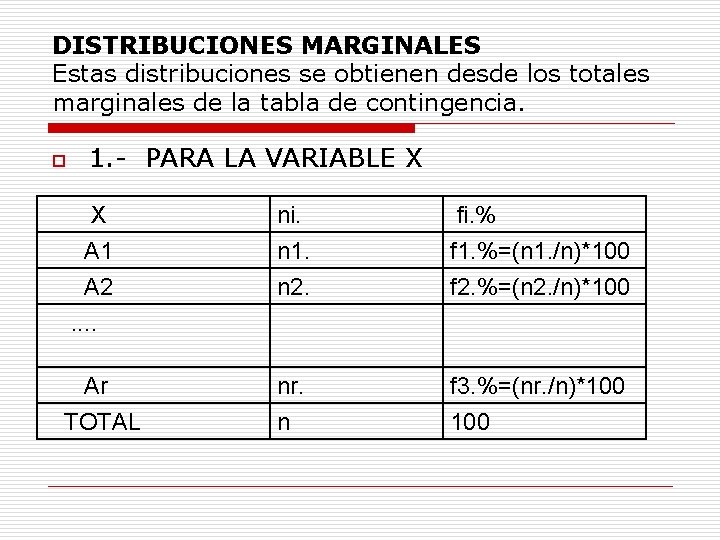 DISTRIBUCIONES MARGINALES Estas distribuciones se obtienen desde los totales marginales de la tabla de