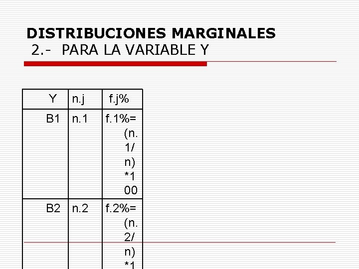 DISTRIBUCIONES MARGINALES 2. - PARA LA VARIABLE Y Y n. j f. j% B