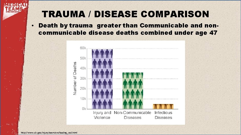 TRAUMA / DISEASE COMPARISON • Death by trauma greater than Communicable and noncommunicable disease