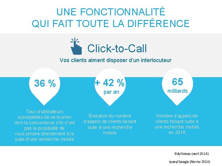 UNE FONCTIONNALITÉ QUI FAIT TOUTE LA DIFFÉRENCE Click-to-Call Vos clients aiment disposer d’un interlocuteur