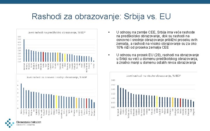 Rashodi za obrazovanje: Srbija vs. EU • U odnosu na zemlje CEE, Srbija ima