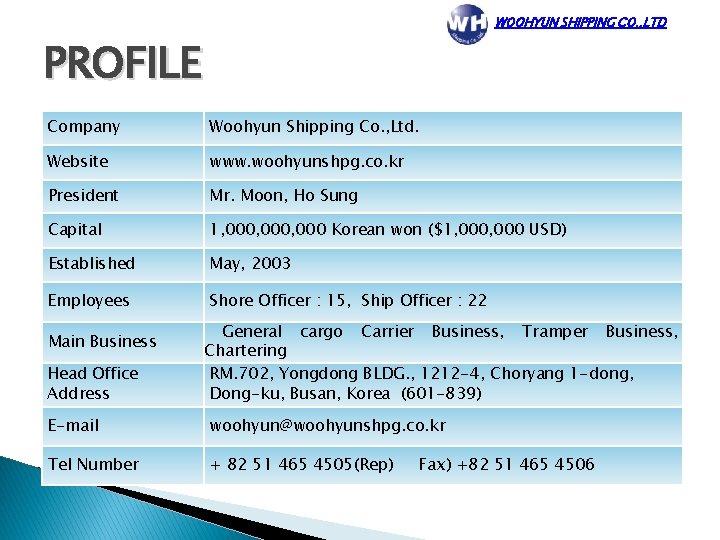 WOOHYUN SHIPPING CO. , LTD PROFILE Company Woohyun Shipping Co. , Ltd. Website www.