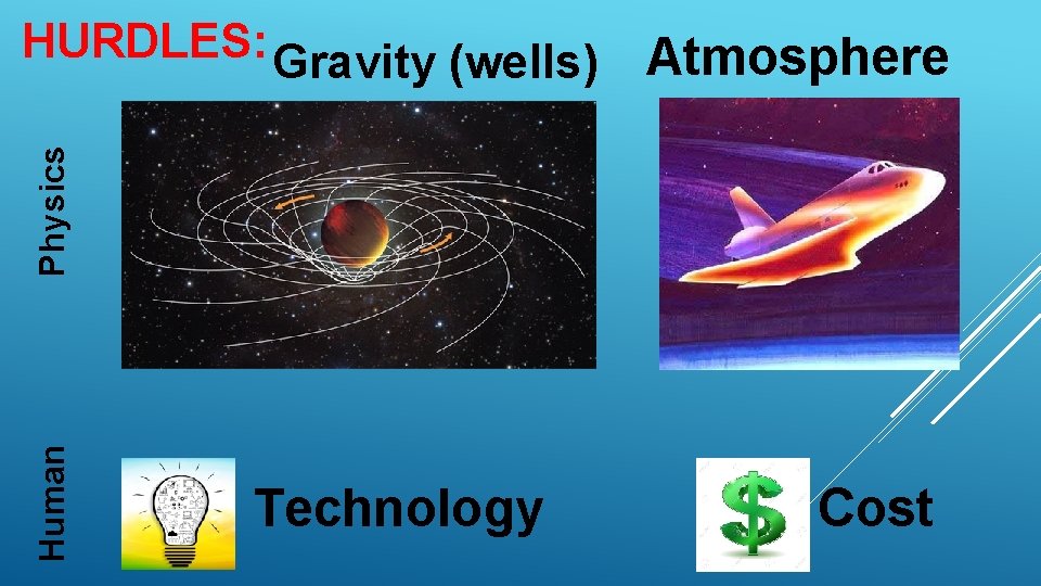 Atmosphere Human Physics HURDLES: Gravity (wells) Technology Cost 