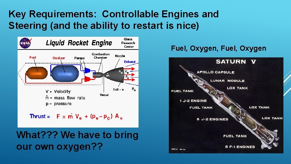 Key Requirements: Controllable Engines and Steering (and the ability to restart is nice) Fuel,